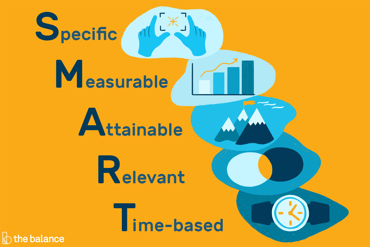 Evaluations of Alice’s financial goals